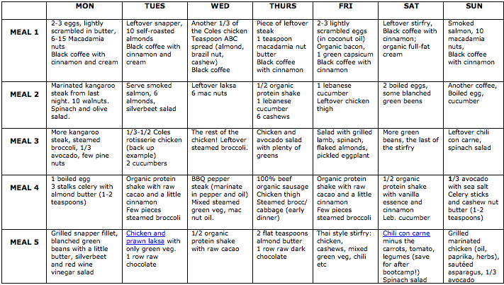 40-simple-food-diary-templates-food-log-examples